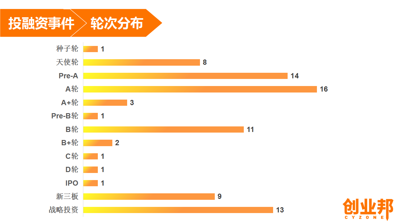 汽車與游戲與經(jīng)濟(jì)行為的關(guān)系