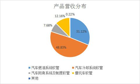 深圳汽車產(chǎn)業(yè)鏈總部項(xiàng)目