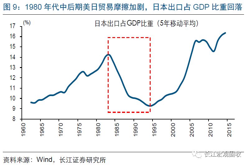 中國的經(jīng)濟增長速度持續(xù)高速增長