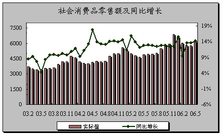 經(jīng)濟(jì)增長(zhǎng)與對(duì)外貿(mào)易的關(guān)系