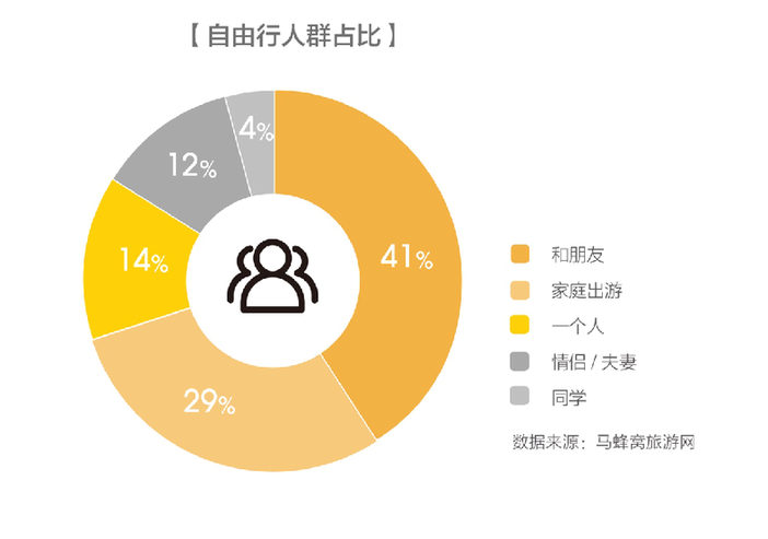 影視劇對(duì)旅游的影響