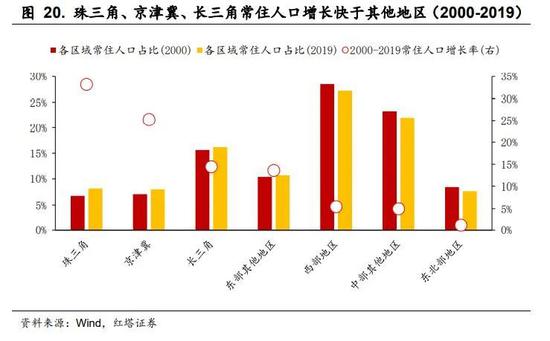 中國(guó)經(jīng)濟(jì)高速增長(zhǎng)的動(dòng)因