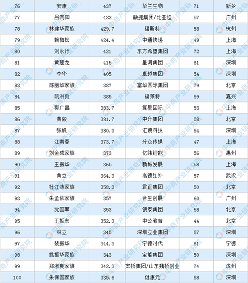 福布斯2024中國(guó)內(nèi)地富豪榜公布,福布斯2024中國(guó)內(nèi)地富豪榜公布，實(shí)地驗(yàn)證分析與洞察,實(shí)踐案例解析說(shuō)明_金版29.94.39