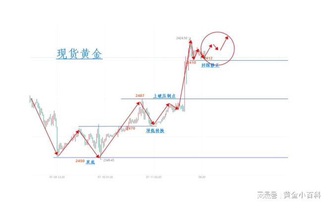 美國CPI數(shù)據(jù)終于來了