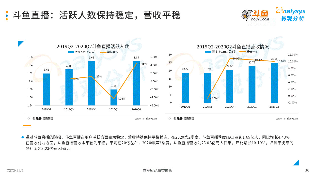 直播與游戲經(jīng)濟(jì)發(fā)展的關(guān)系,直播與游戲經(jīng)濟(jì)發(fā)展關(guān)系中的創(chuàng)新性策略設(shè)計(jì)探討,實(shí)地?cái)?shù)據(jù)評(píng)估策略_洋版92.86.27