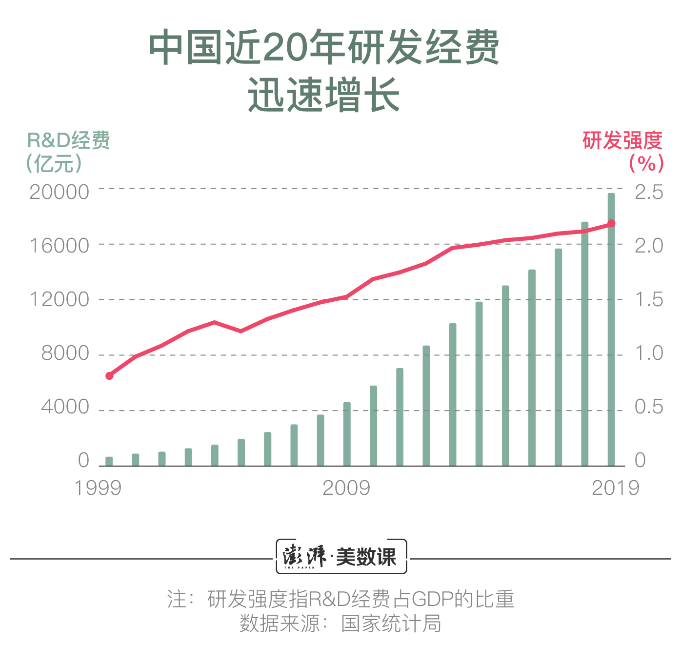 目前中國(guó)經(jīng)濟(jì)的主要增長(zhǎng)動(dòng)力是