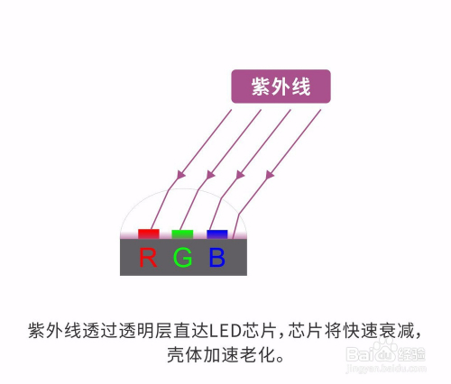 薄膜發(fā)光二極管