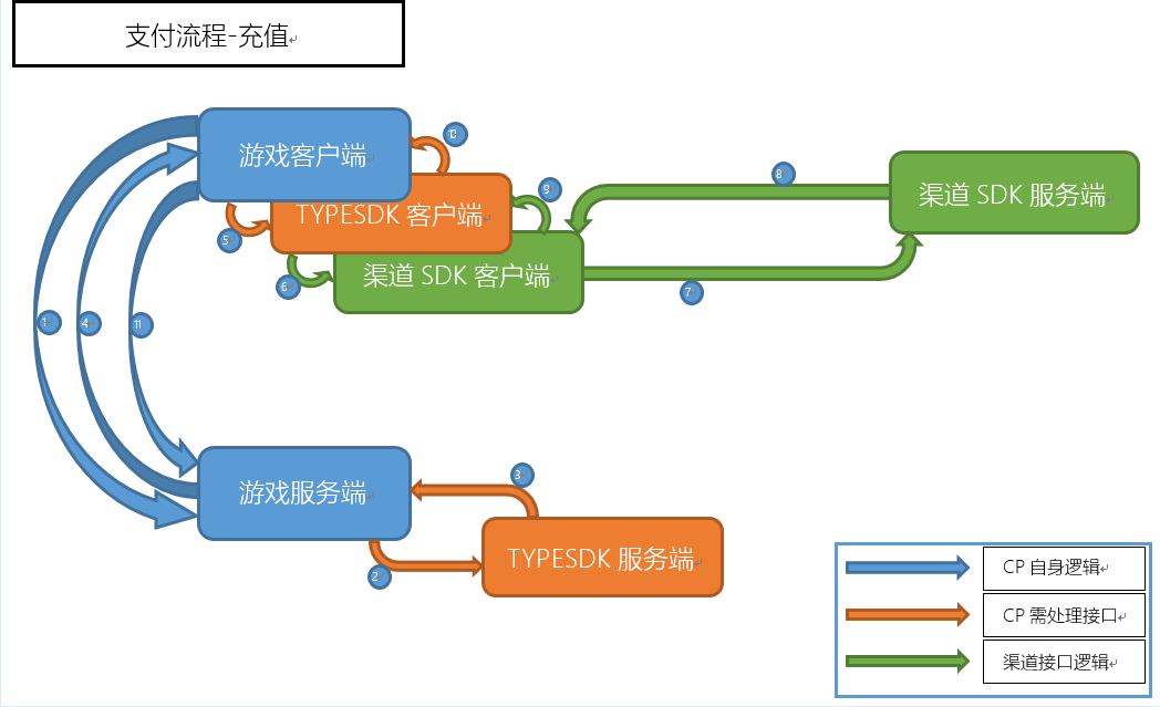 吊鉤游戲