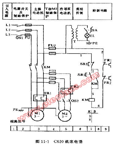 常見機床電路的保護裝置