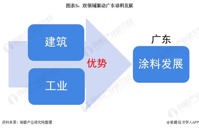 粉末涂料綁定大概要多少分鐘