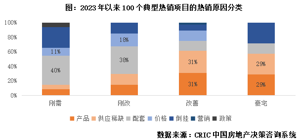 乳膠漆好做嗎