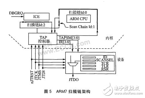 云母與比較儀的原理一樣嗎