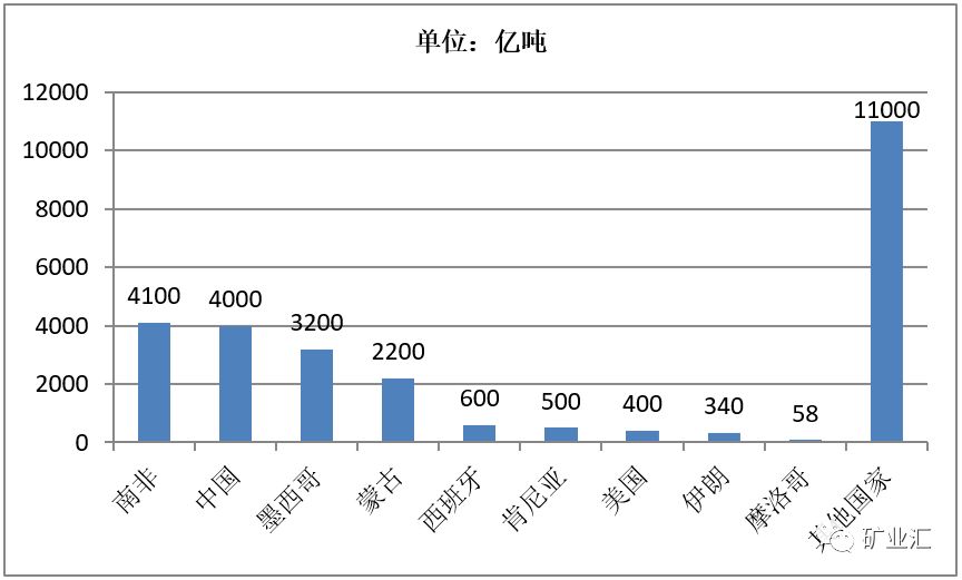 礦石識(shí)別器