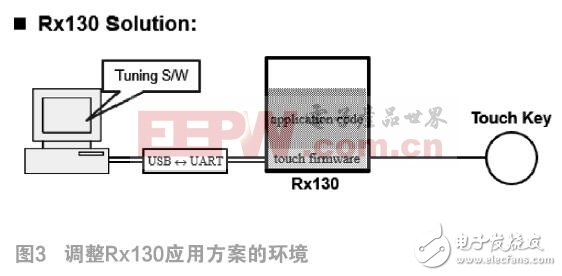 dvd采用什么技術(shù)