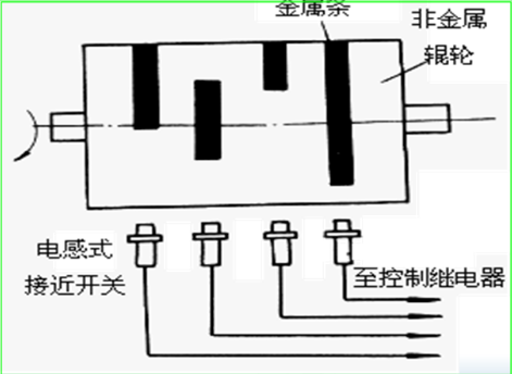 電器儀表是什么工作,電器儀表的工作原理與經(jīng)典定義解析，版畫中的科技智慧,實踐計劃推進_輕量版92.34.48