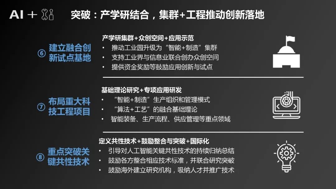 人工智能專業(yè)調(diào)研報告600字