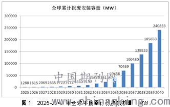 太陽能電池哪一種好