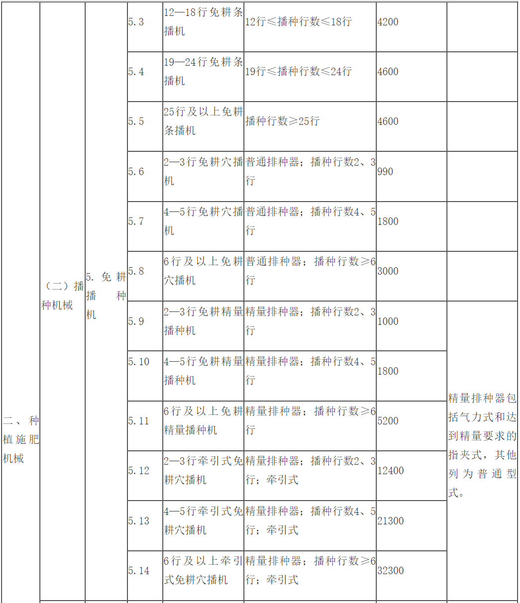 砧板與農(nóng)業(yè)機(jī)械二手網(wǎng)哪個(gè)好用