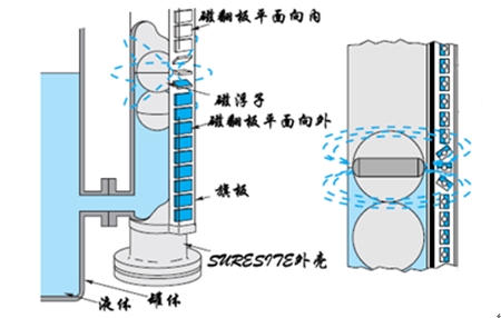 連桿式浮球液位計工作原理,連桿式浮球液位計工作原理與版畫藝術(shù)，權(quán)威詮釋推進方式的融合探索,靈活設(shè)計解析方案_Nexus22.24.66