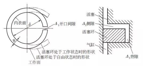 依維柯活塞環(huán)開口間隙,依維柯活塞環(huán)開口間隙與快速設(shè)計響應(yīng)計劃——挑戰(zhàn)款25、32、57的技術(shù)解析,數(shù)據(jù)支持計劃設(shè)計_蘋果42.63.30