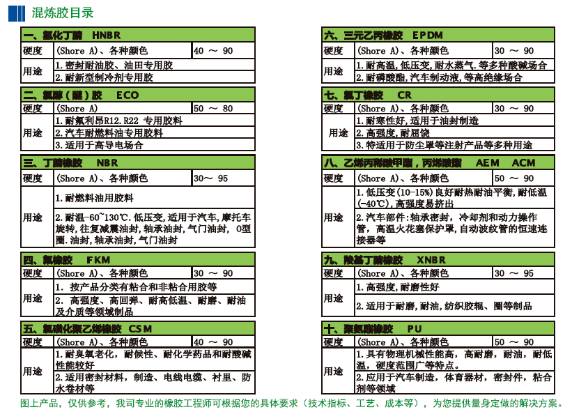 乙丙橡膠用途,乙丙橡膠用途與深層數(shù)據(jù)執(zhí)行策略，探索與應用前景,數(shù)據(jù)整合方案設計_版權(quán)93.59.63