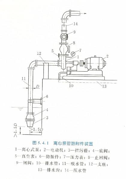 bps止回閥