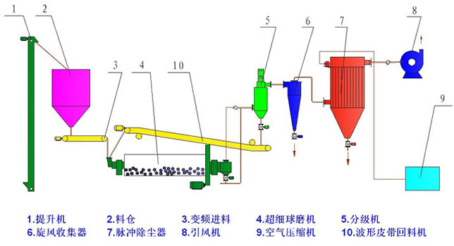 豆?jié){機(jī)保險(xiǎn)管圖片大全