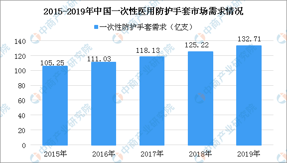 防護(hù)手套需求,防護(hù)手套需求分析及適用實(shí)施策略——領(lǐng)航款88.11.94,專家說(shuō)明解析_輕量版61.27.39