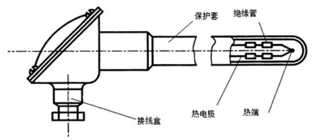 熱電阻的應用范圍