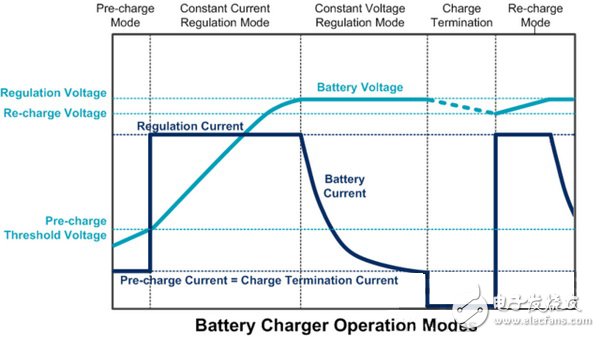 光電技術(shù)在高電壓中的應(yīng)用,光電技術(shù)在高電壓中的應(yīng)用及其精確分析解析說明，以ChromeOS 66.18.48為例,實(shí)地驗證數(shù)據(jù)分析_經(jīng)典款99.82.35