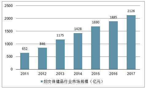 女性用品買哪個牌子?