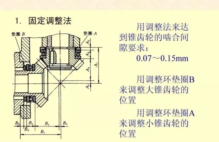 知海無(wú)涯 第7頁(yè)