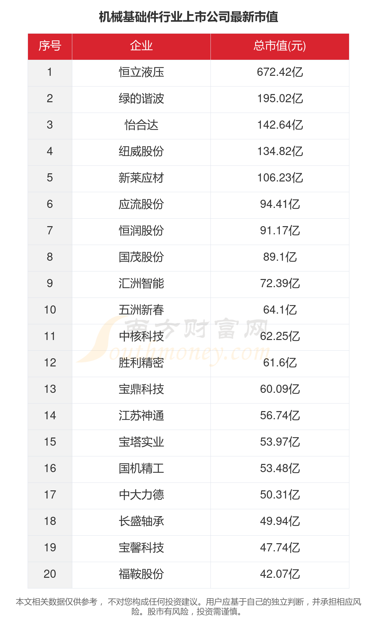 夾胸機(jī)一般用多少重量