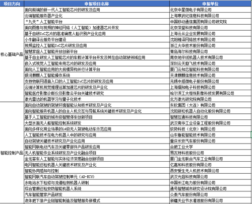 人工智能廚房項(xiàng)目計(jì)劃書(shū),人工智能廚房項(xiàng)目計(jì)劃書(shū)，持久性方案解析,穩(wěn)定策略分析_VIP77.54.14