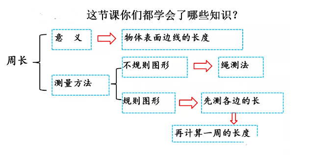 變速器零件認識