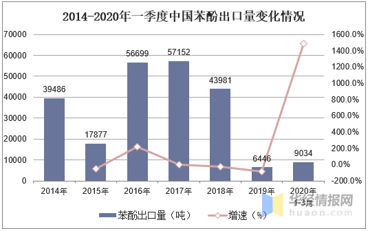 娛樂業(yè)在韓國的經(jīng)濟(jì)占比