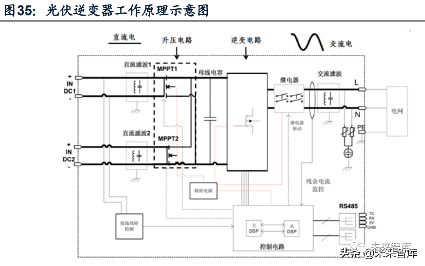 輔助逆變器的工作過(guò)程,輔助逆變器的工作過(guò)程與全面實(shí)施分析數(shù)據(jù)的深度探究——刊版27.78.61,深入應(yīng)用解析數(shù)據(jù)_HarmonyOS22.84.15