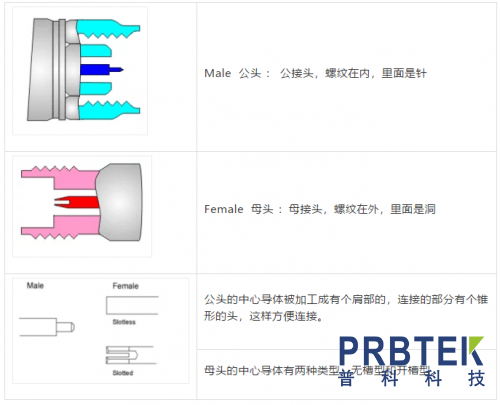 同軸電纜可分為,同軸電纜可分為多種類型及創(chuàng)新執(zhí)行策略解讀,綜合性計(jì)劃定義評(píng)估_刊版83.72.79