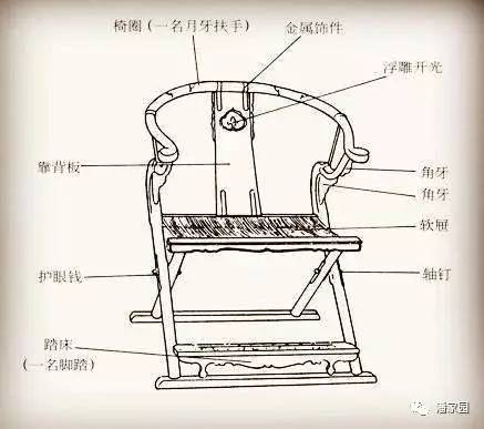 牙椅圖片素描畫,牙椅圖片素描畫與實(shí)地分析數(shù)據(jù)方案——版本26.72.93的探討,迅速處理解答問題_eShop21.34.27