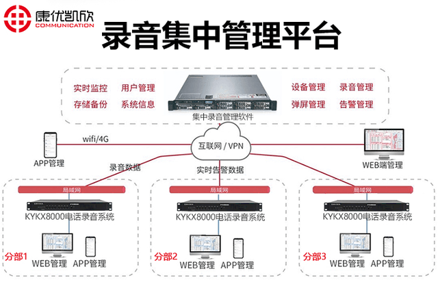 ip電話機系統(tǒng)連接圖