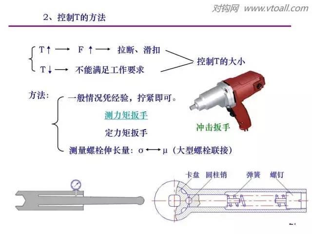 洗眼器組成