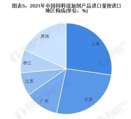 食品及飼料添加劑行業(yè)現(xiàn)狀,食品及飼料添加劑行業(yè)現(xiàn)狀及實(shí)地分析數(shù)據(jù)執(zhí)行——以版圖56.93.81為例,科學(xué)依據(jù)解釋定義_GM版20.98.75