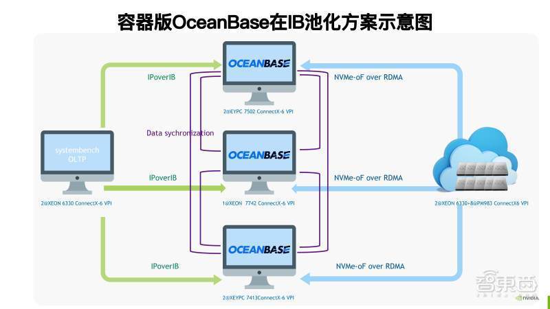 展示柜工作原理