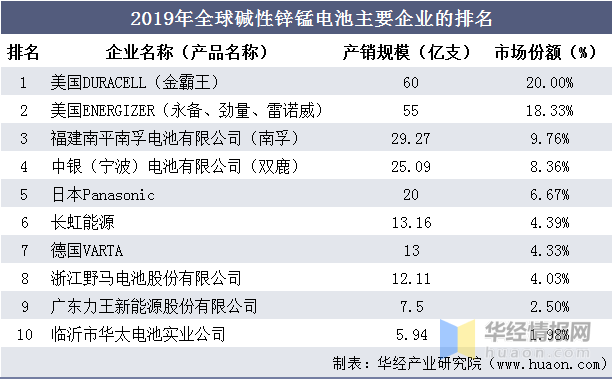 錳粉的價格