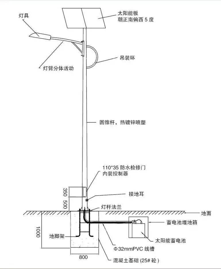 路燈電纜檢測(cè)項(xiàng)目