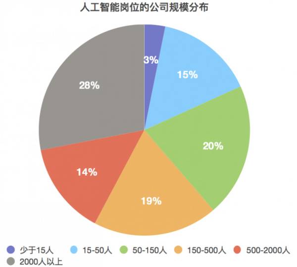 人工智能專業(yè)就業(yè)難,人工智能專業(yè)就業(yè)難與安全設計解析的新版本探討,快速響應計劃分析_Gold35.71.74