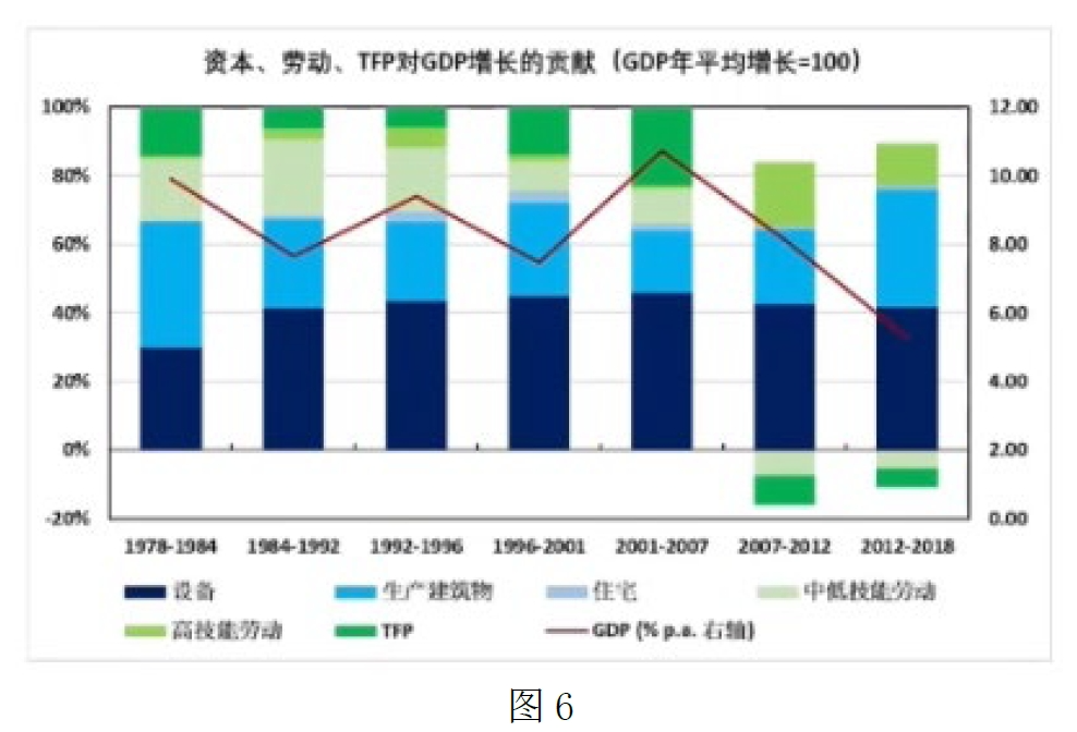 中國經(jīng)濟(jì)正增長的中國秘籍