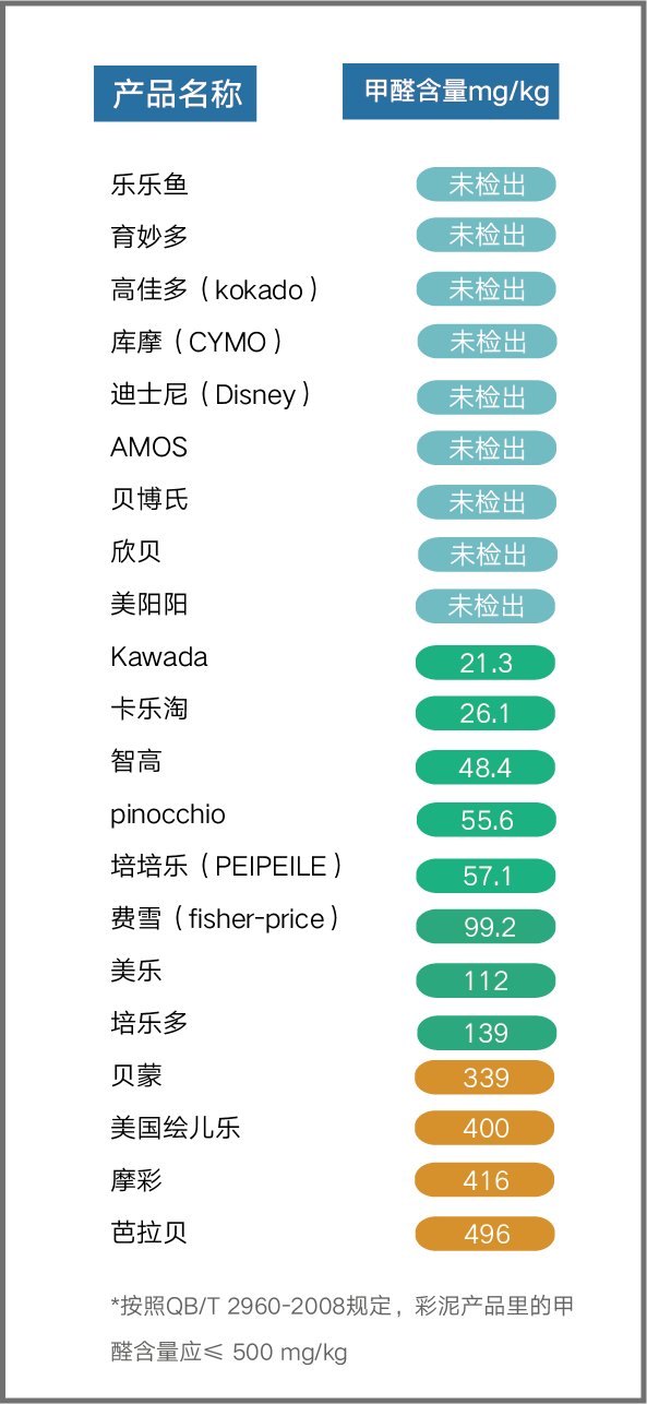 熒光玩具的危害