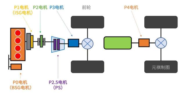 滑行機(jī)的原理