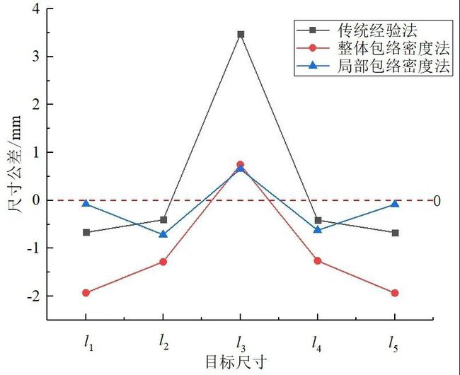 角度尺規(guī)格及精度